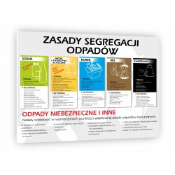 Tablica Zasady segregacji...